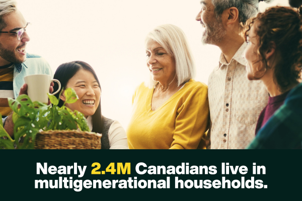 Multigenerational households are a growing trends in Canada. Additional income an support debt consolidation. 